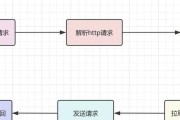 网关设备分区是如何进行的？网关设备分区的步骤是什么？