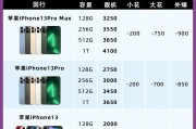 苹果13价格表最新价格揭晓（苹果13手机价格一览表）