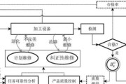 吉首电子音响维修点位置？维修服务流程是什么？
