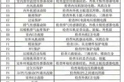 美的空调故障代码大全——快速解决您的空调问题（了解常见的美的空调故障代码，轻松应对空调故障）