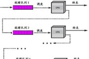 CPU处理通道如何开启？开启CPU通道的步骤是什么？
