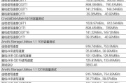 2t移动硬盘分区的具体操作流程？