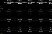 华硕笔记本显卡驱动怎么安装？常见问题解答？