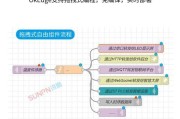 4g边缘网关模块使用方法是什么？