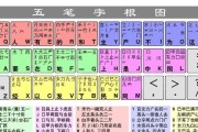 如何快速设置打字输入法提高效率？常见问题有哪些？