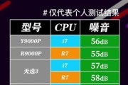 电脑负荷过重导致噪音大怎么办？