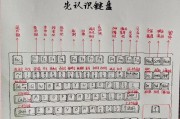 键盘上输入藏文符号的操作步骤？