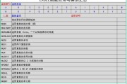 电脑表格函数公式的基础知识是什么？如何快速掌握？
