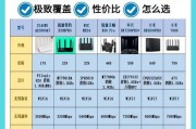 路由器分口组网有什么好处？