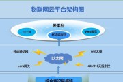 物联网卡封停时间表是什么？