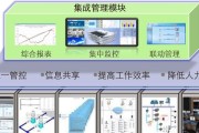 安防监控调度系统如何搭建和维护？