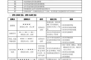 探秘佛奈尔壁挂炉E0的修复方法（让您的佛奈尔壁挂炉焕发新生的关键技巧）