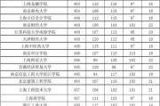 全国一本大学一览表及分数趋势（探究一本大学录取分数的变化趋势与背后的原因）