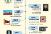 三星手机进化史是怎样的？如何玩转三星手机？