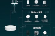 网关智能模式设置恢复方法是什么？