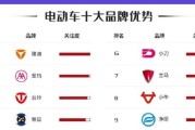 台州电瓶车网上上牌流程是什么？需要哪些材料？