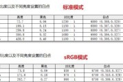 电脑显示器8抖10模式开启步骤？开启后有何好处？