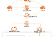理想中央网关控制器调整方法是什么？