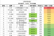小米华为路由器性价比如何评估？