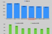 高通骁龙8Gen1与联发科天玑9000（性能）