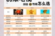 创维电视a6e如何切换电视频道？操作方法是什么？