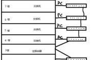 三层装路由器的详细教程是什么？