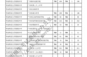 公办学校最低录取分数线的意义与影响