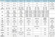 iPhone 13和XR参数对比？哪款更值得购买？
