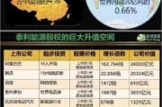 从零开始建立自己的网站（通过合理规划资金和投入）