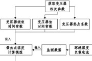 显卡热点温度的检查方法是什么？