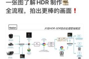 开启HDR后电脑黑屏如何解决？HDR设置错误的恢复步骤是什么？