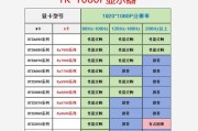 显卡核心检测工具如何使用？检测步骤是什么？