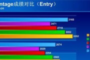 主板集显超频步骤？超频后性能提升如何？