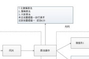 网关设备密码设置步骤是什么？