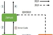 拷贝网关模块信息的步骤是什么？