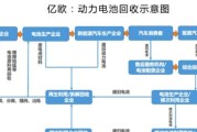 机型电池缺失的原因是什么？如何解决？