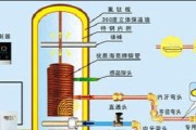 解读以太太乐恒温热水器的常见故障（排查、解决以太太乐热水器故障）