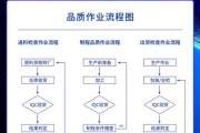 蓝牙耳机厂的生产流程是怎样的？如何确保产品质量？