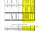 如何制作曲线图表？步骤和技巧是什么？