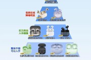 抖音蓝牙耳机的设计方案是什么？设计方案的特点有哪些？