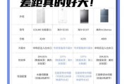 热水器价格为何偏高？购买时应考虑哪些因素？