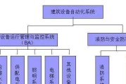 大厦安防监控定制方案怎么写？需要考虑哪些关键因素？