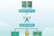 游戏操作上传服务器的步骤是什么？遇到问题如何解决？