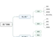 怎么在网上做推广销售？有哪些有效的在线销售策略？