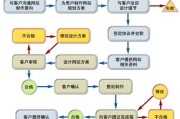 从零开始建设网站的流程详解（一步步教你如何从无到有搭建自己的网站）
