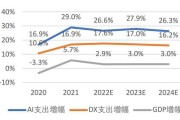 人工智能与显卡算力有何联系？算力对AI的影响是什么？