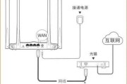 多网线接口路由器如何正确插线？设置步骤是什么？