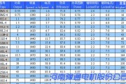 海信洗衣机NE2使用哪种电机？电机类型有何特点？