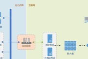 网络凭据共享文件打开步骤是什么？