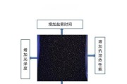 散热器上的防锈油如何清洗干净？需要什么工具？